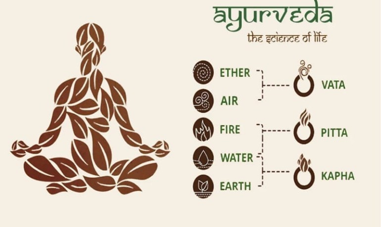 BILAN & THÉRAPIES: Ayurveda